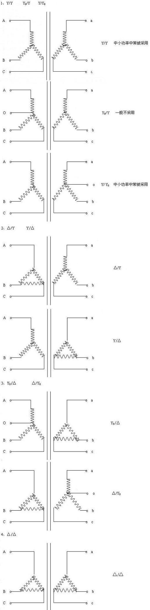 dyn11聯接示意圖